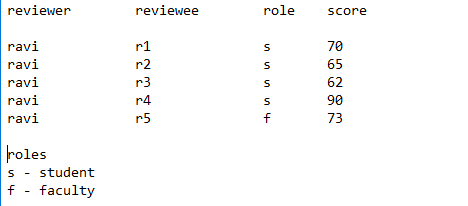 table data sample.PNG